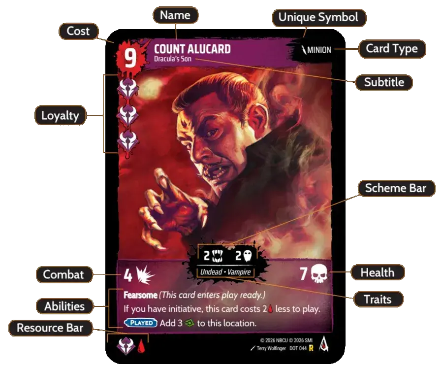 A Hellbreak card with its eleven official parts labelled, plus the unique-card bullet.